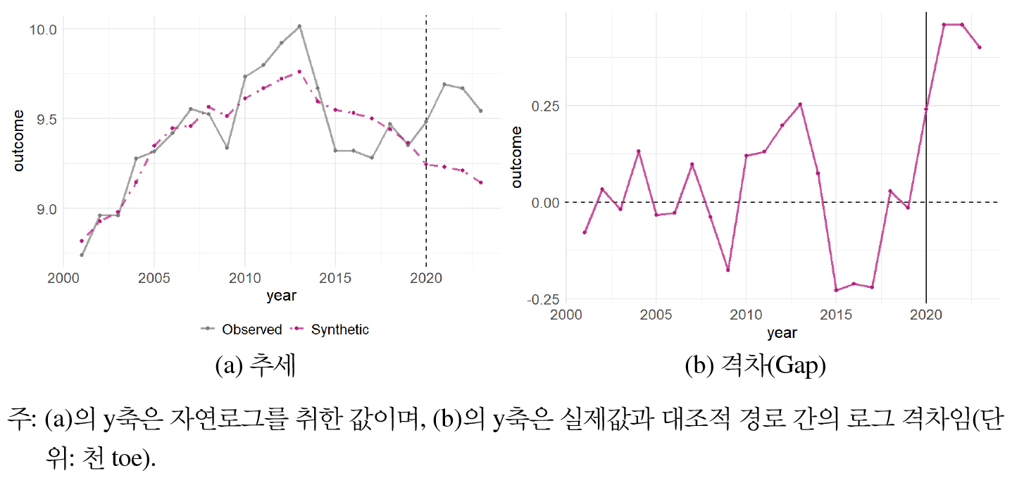 https://cdn.apub.kr/journalsite/sites/keer/2026-025-01/N0700250101/images/Figure_keer_25_01_01_F4.jpg