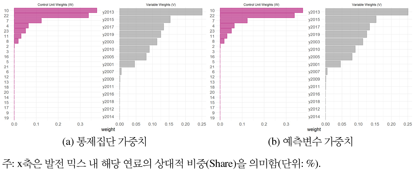 https://cdn.apub.kr/journalsite/sites/keer/2026-025-01/N0700250101/images/Figure_keer_25_01_01_F5.jpg
