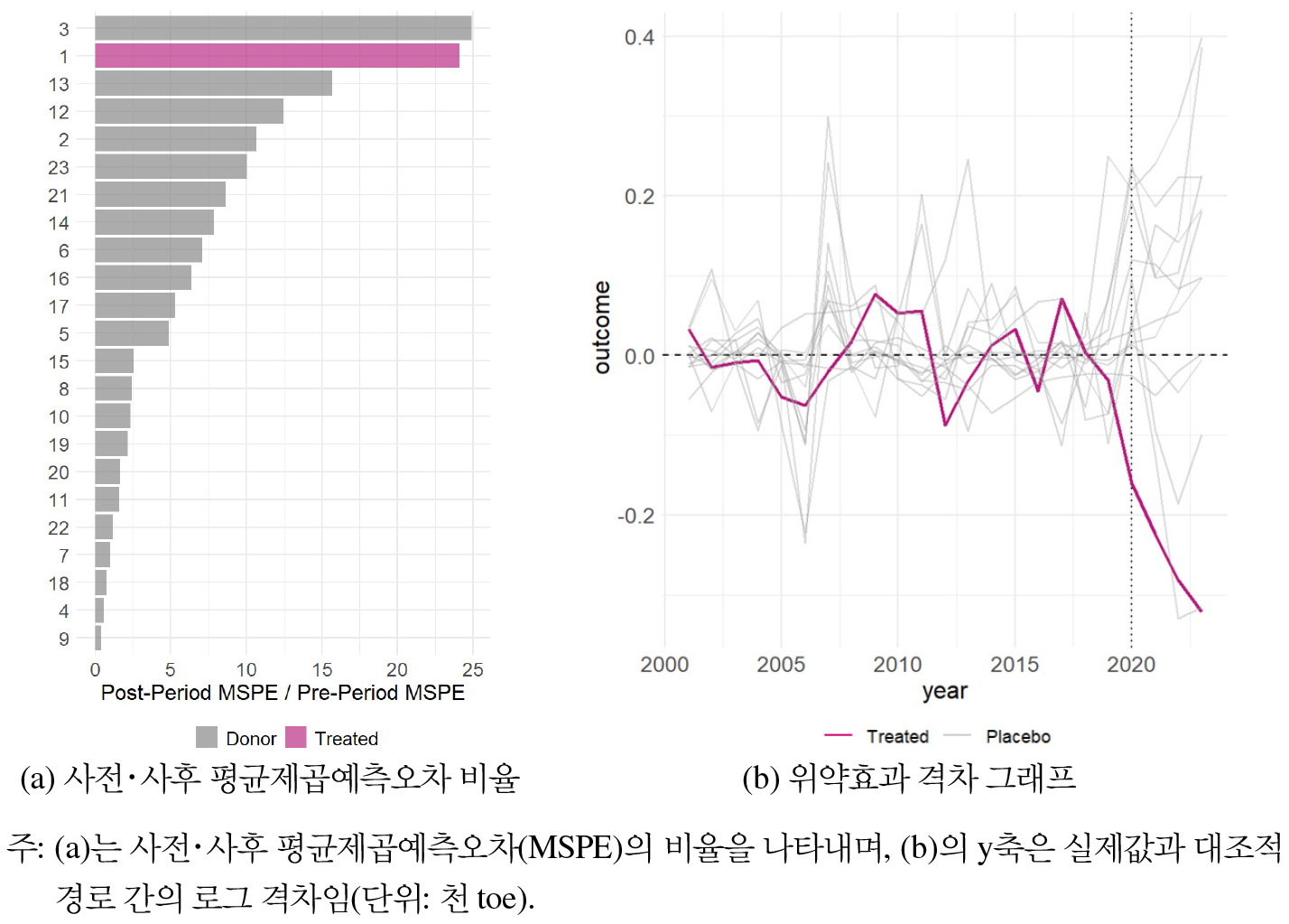 https://cdn.apub.kr/journalsite/sites/keer/2026-025-01/N0700250101/images/Figure_keer_25_01_01_F6.jpg