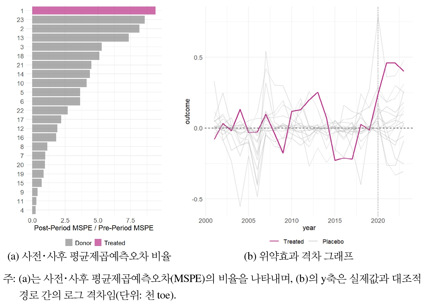 https://cdn.apub.kr/journalsite/sites/keer/2026-025-01/N0700250101/images/Figure_keer_25_01_01_F7.jpg