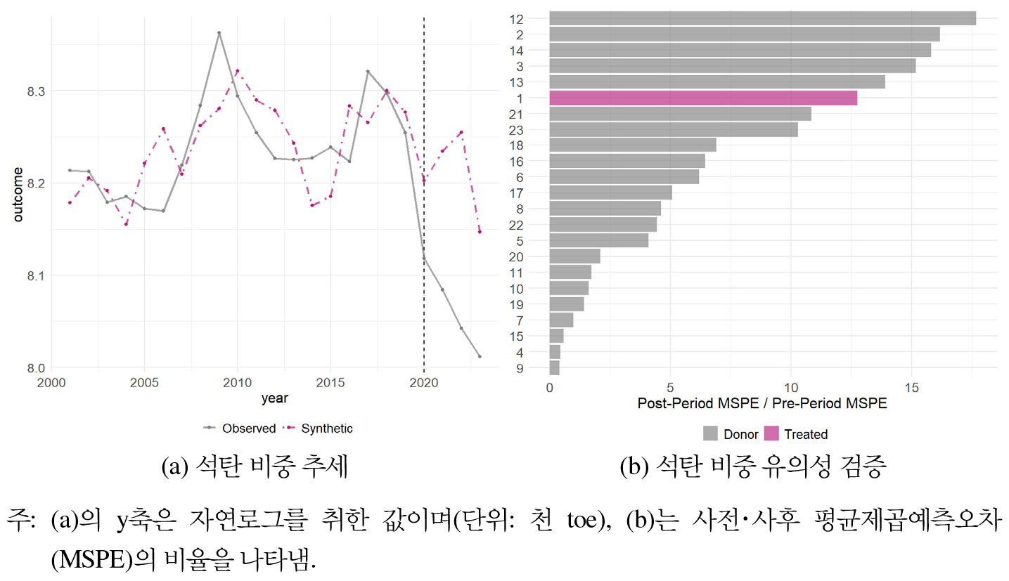 https://cdn.apub.kr/journalsite/sites/keer/2026-025-01/N0700250101/images/Figure_keer_25_01_01_F8.jpg