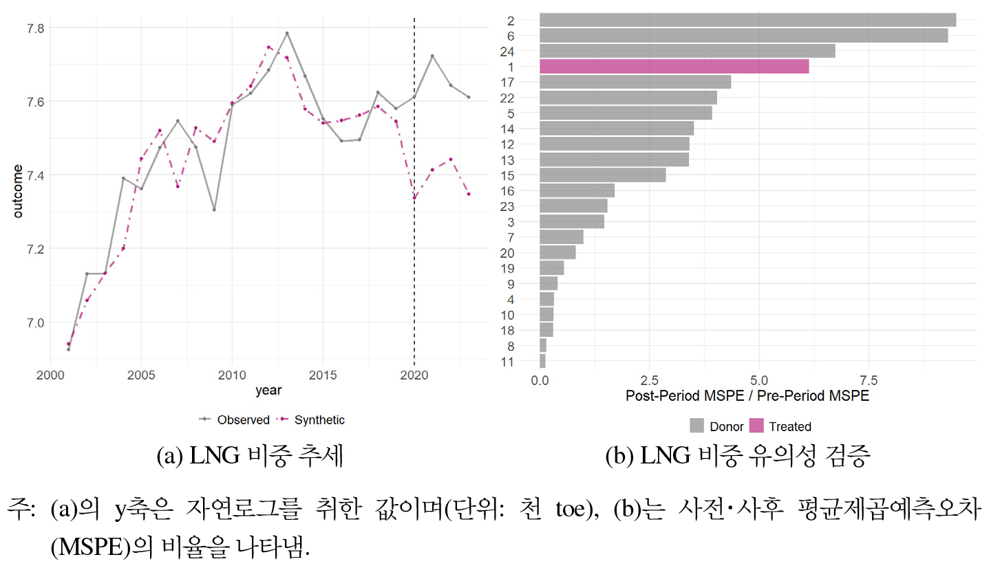 https://cdn.apub.kr/journalsite/sites/keer/2026-025-01/N0700250101/images/Figure_keer_25_01_01_F9.jpg