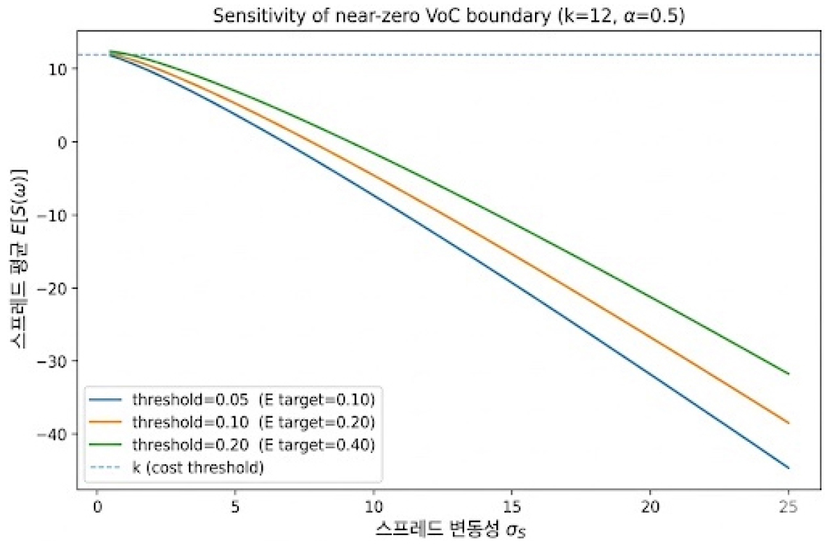 https://cdn.apub.kr/journalsite/sites/keer/2026-025-01/N0700250104/images/Figure_keer_25_01_04_F2.jpg