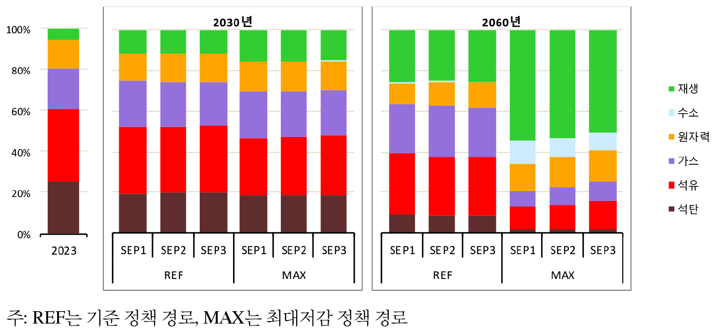 https://cdn.apub.kr/journalsite/sites/keer/2026-025-01/N0700250108/images/Figure_keer_25_01_08_F10.jpg