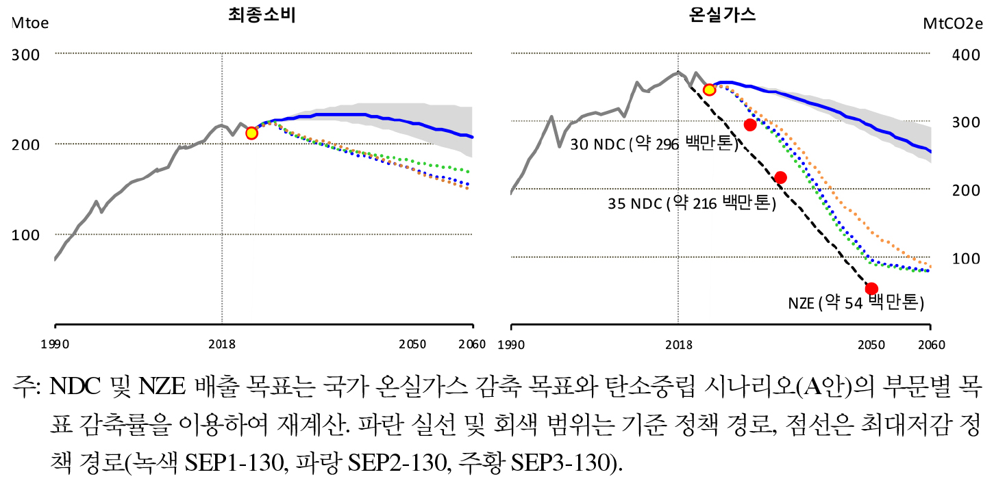 https://cdn.apub.kr/journalsite/sites/keer/2026-025-01/N0700250108/images/Figure_keer_25_01_08_F11.jpg