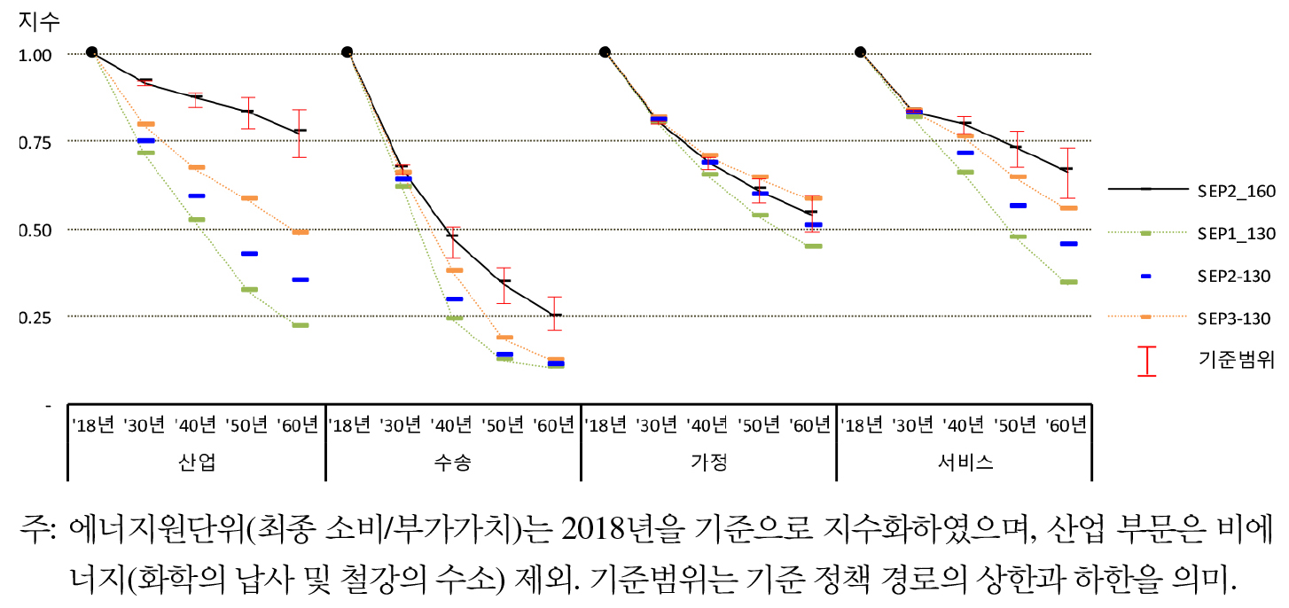 https://cdn.apub.kr/journalsite/sites/keer/2026-025-01/N0700250108/images/Figure_keer_25_01_08_F12.jpg