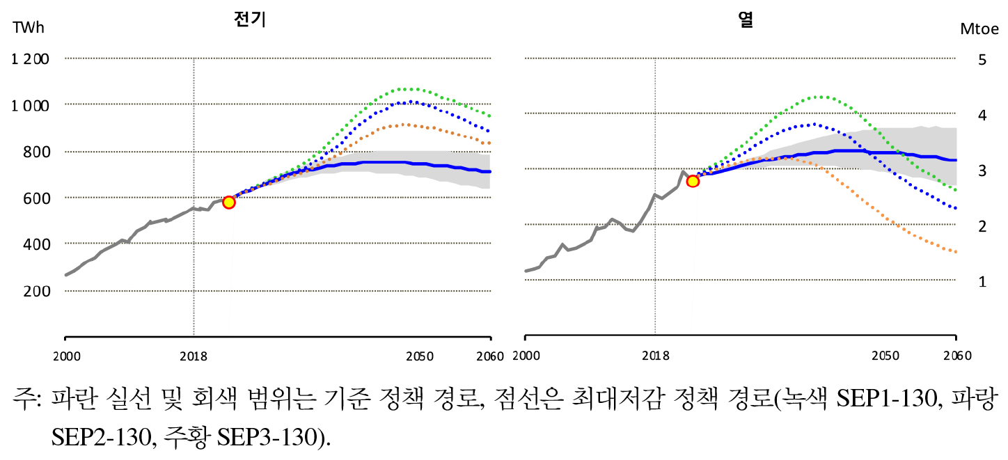 https://cdn.apub.kr/journalsite/sites/keer/2026-025-01/N0700250108/images/Figure_keer_25_01_08_F13.jpg