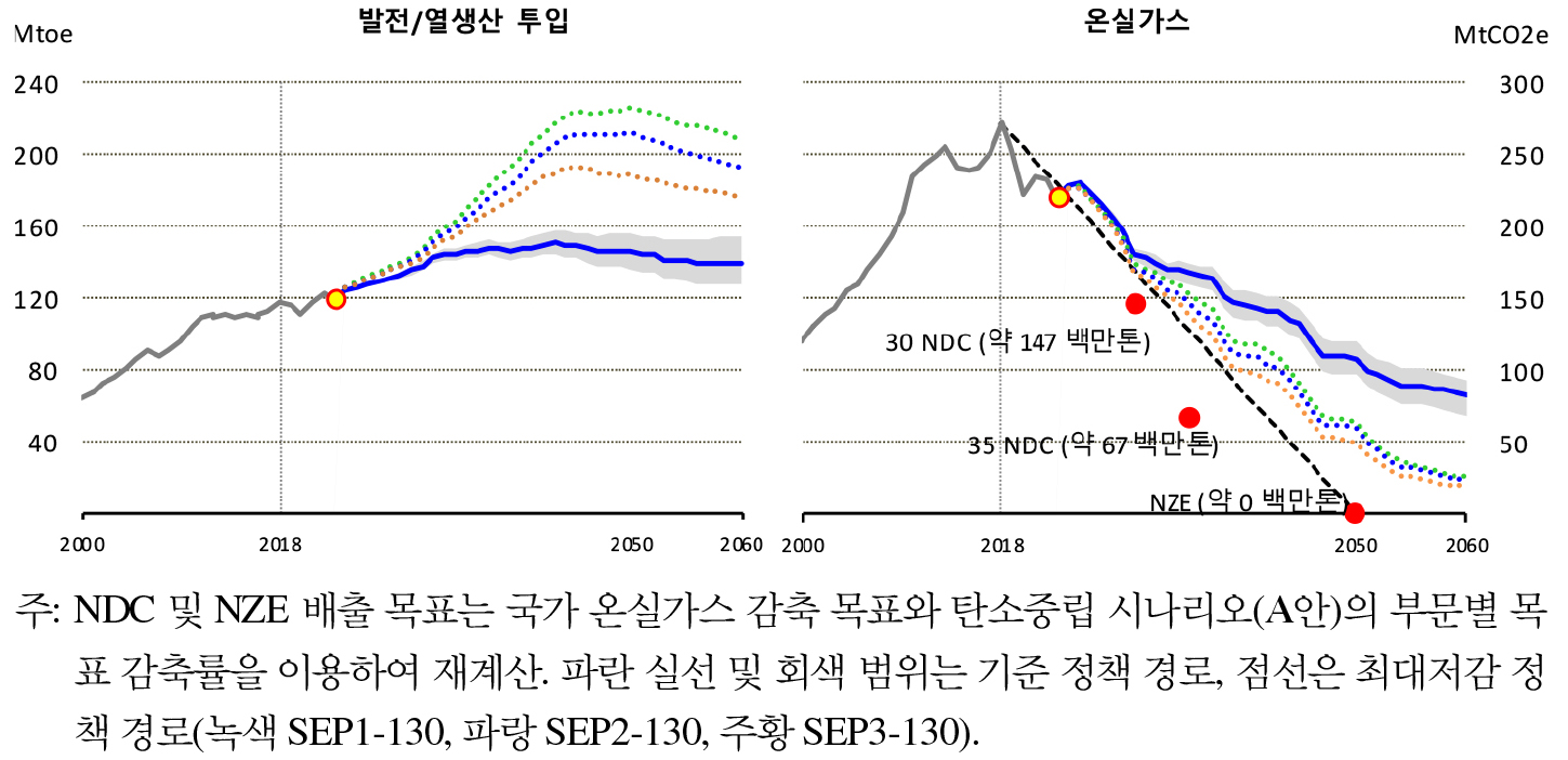 https://cdn.apub.kr/journalsite/sites/keer/2026-025-01/N0700250108/images/Figure_keer_25_01_08_F14.jpg