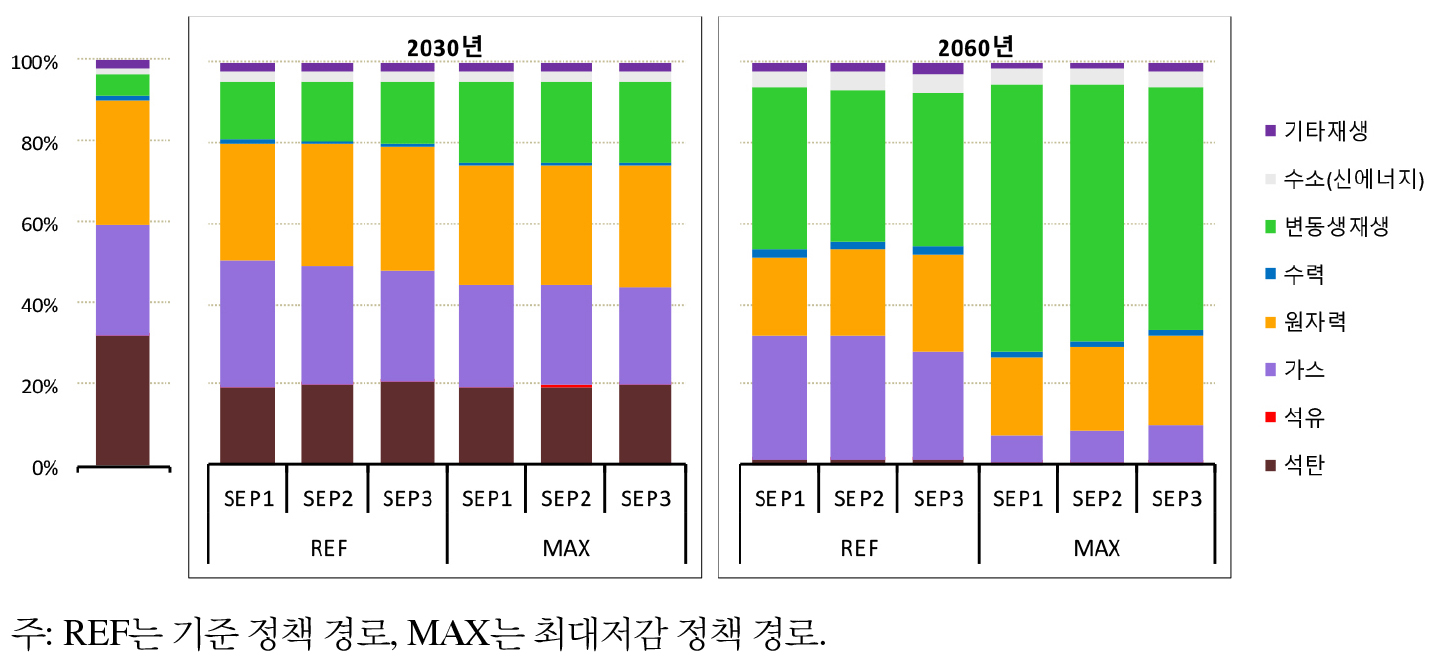 https://cdn.apub.kr/journalsite/sites/keer/2026-025-01/N0700250108/images/Figure_keer_25_01_08_F15.jpg