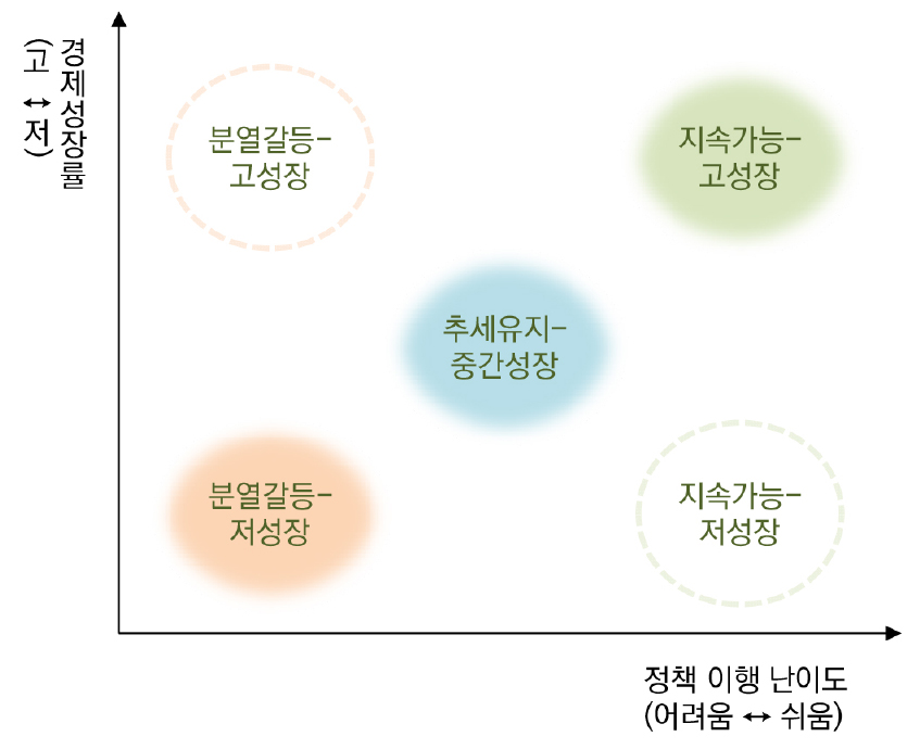 https://cdn.apub.kr/journalsite/sites/keer/2026-025-01/N0700250108/images/Figure_keer_25_01_08_F2.jpg
