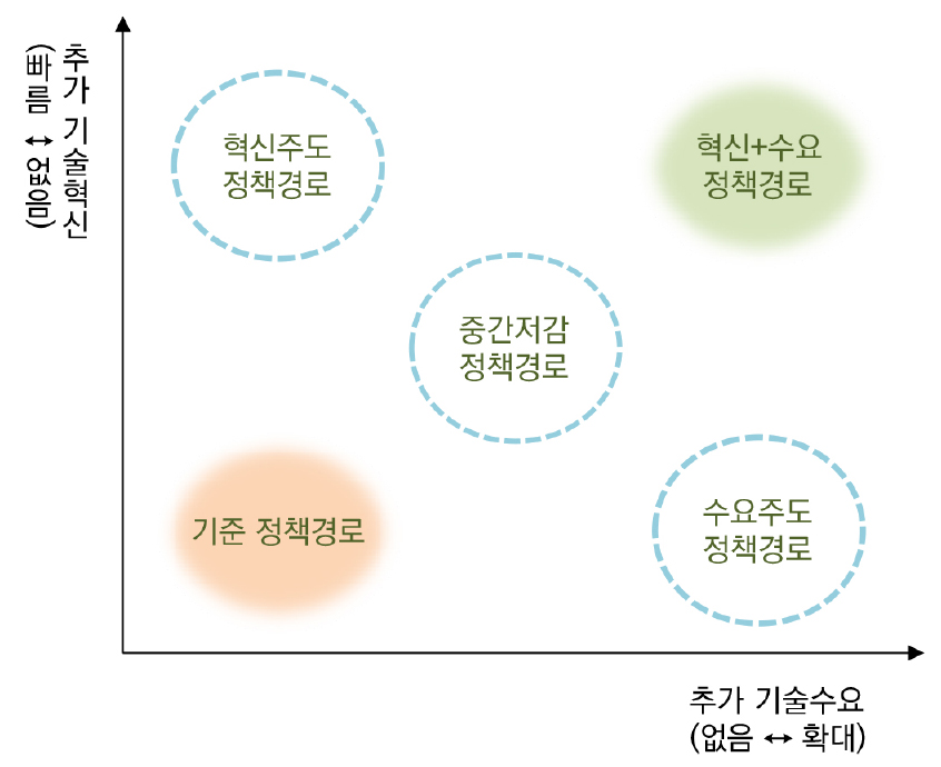 https://cdn.apub.kr/journalsite/sites/keer/2026-025-01/N0700250108/images/Figure_keer_25_01_08_F4.jpg