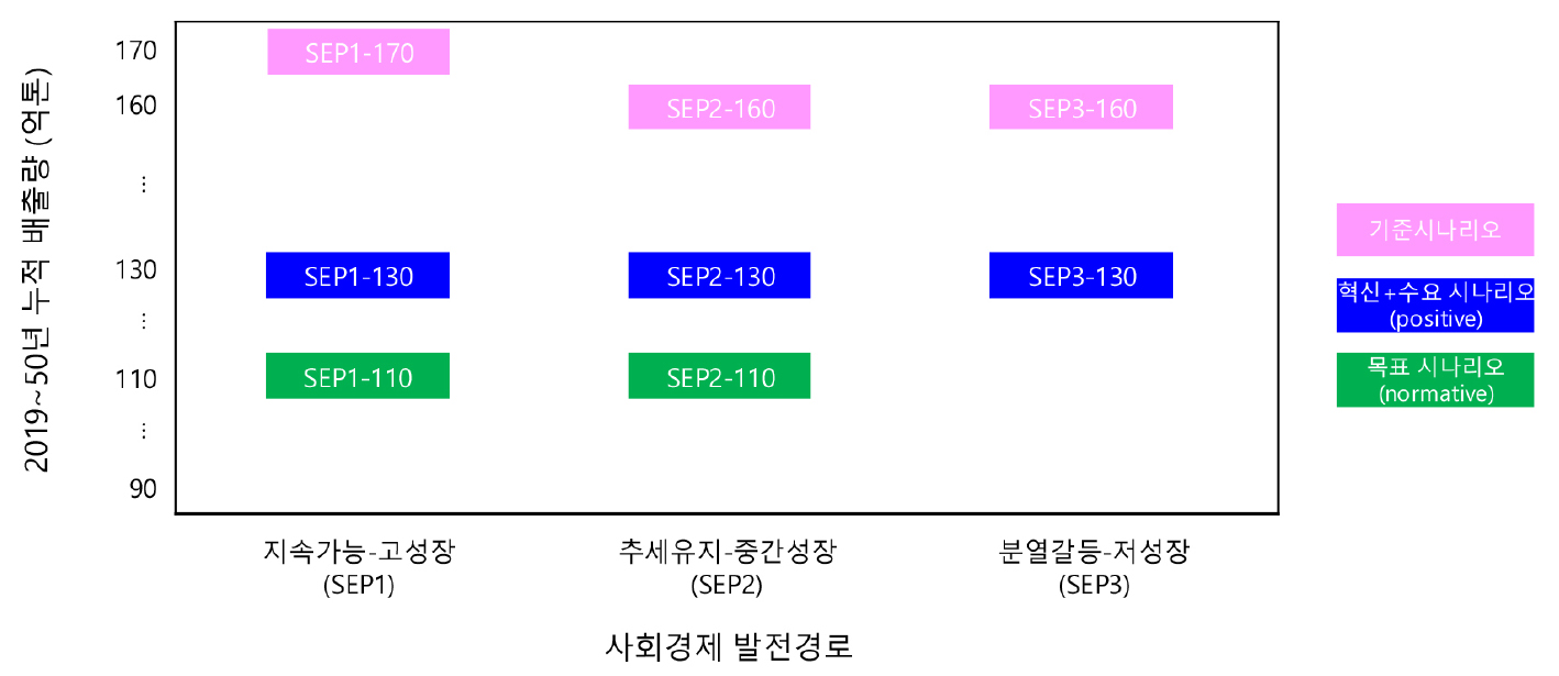 https://cdn.apub.kr/journalsite/sites/keer/2026-025-01/N0700250108/images/Figure_keer_25_01_08_F5.jpg