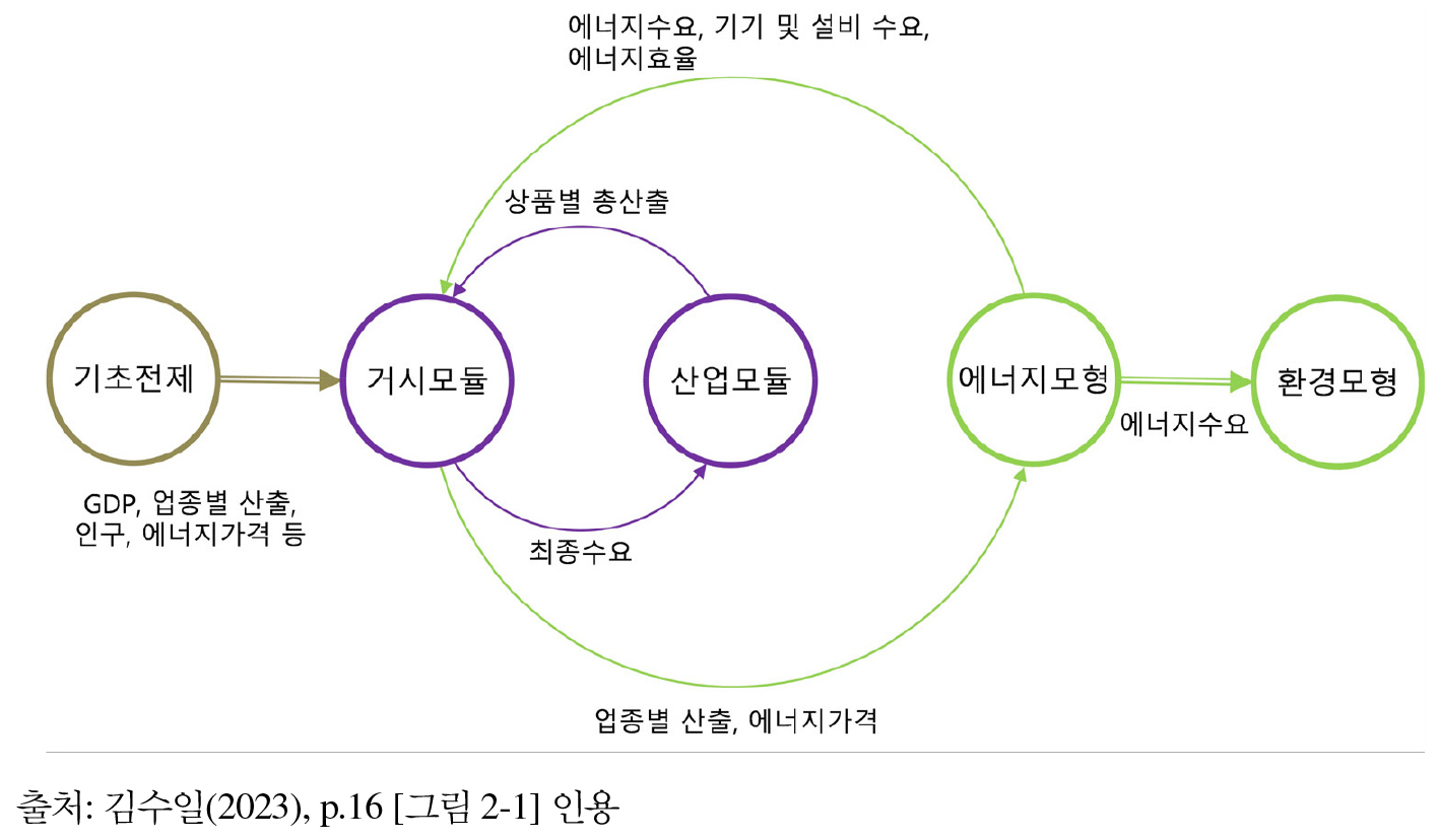 https://cdn.apub.kr/journalsite/sites/keer/2026-025-01/N0700250108/images/Figure_keer_25_01_08_F6.jpg