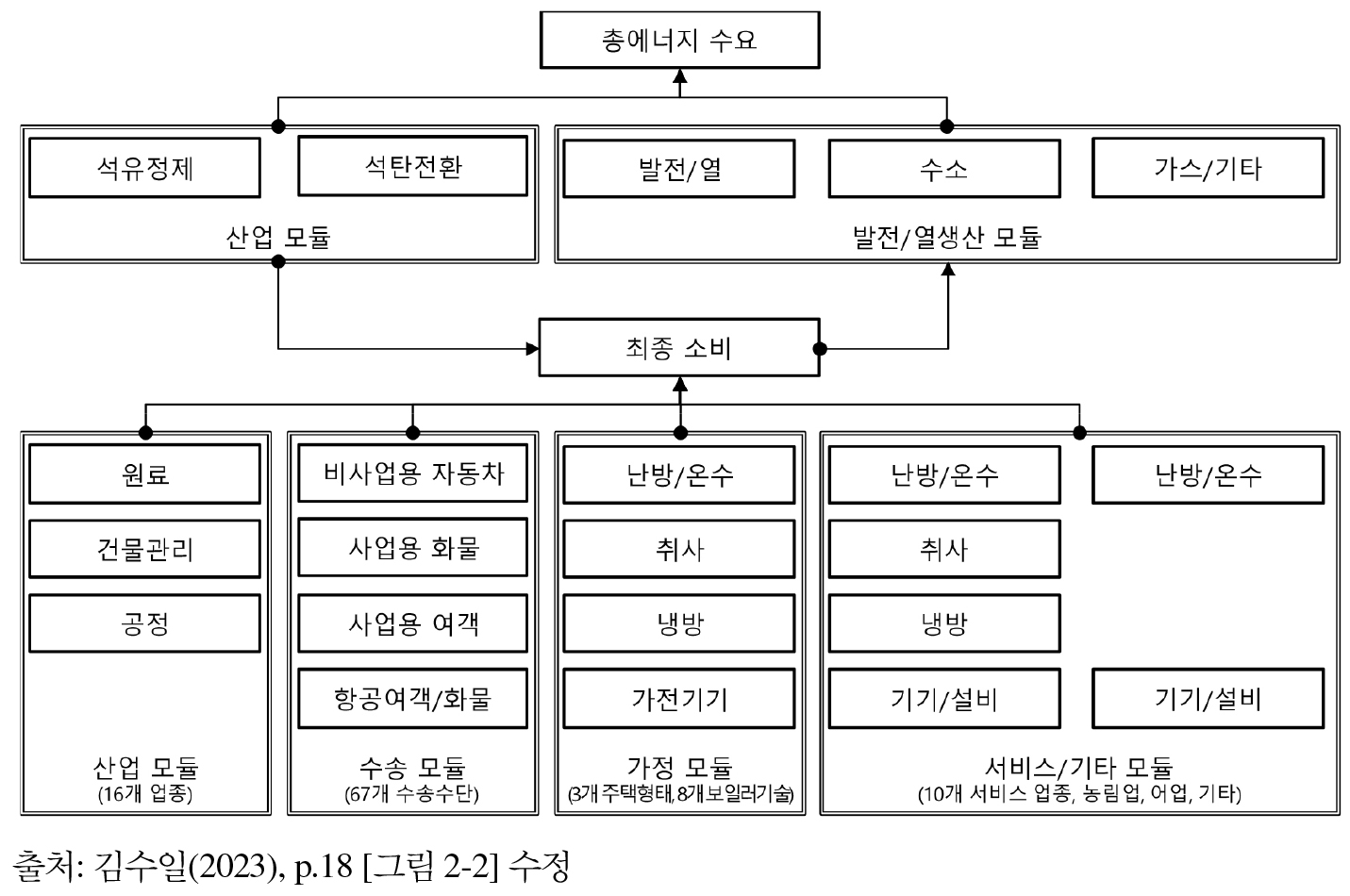 https://cdn.apub.kr/journalsite/sites/keer/2026-025-01/N0700250108/images/Figure_keer_25_01_08_F7.jpg