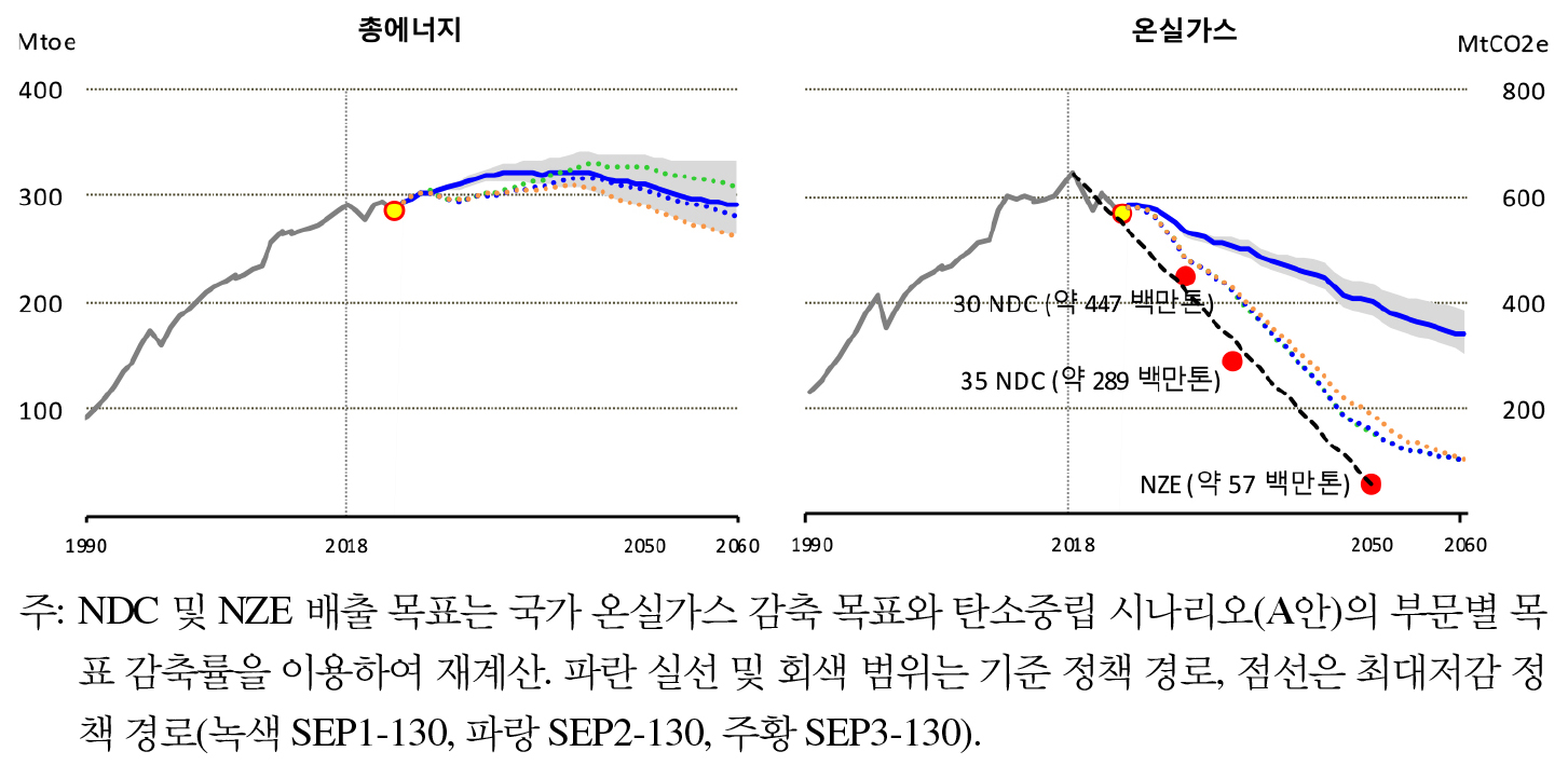 https://cdn.apub.kr/journalsite/sites/keer/2026-025-01/N0700250108/images/Figure_keer_25_01_08_F8.jpg