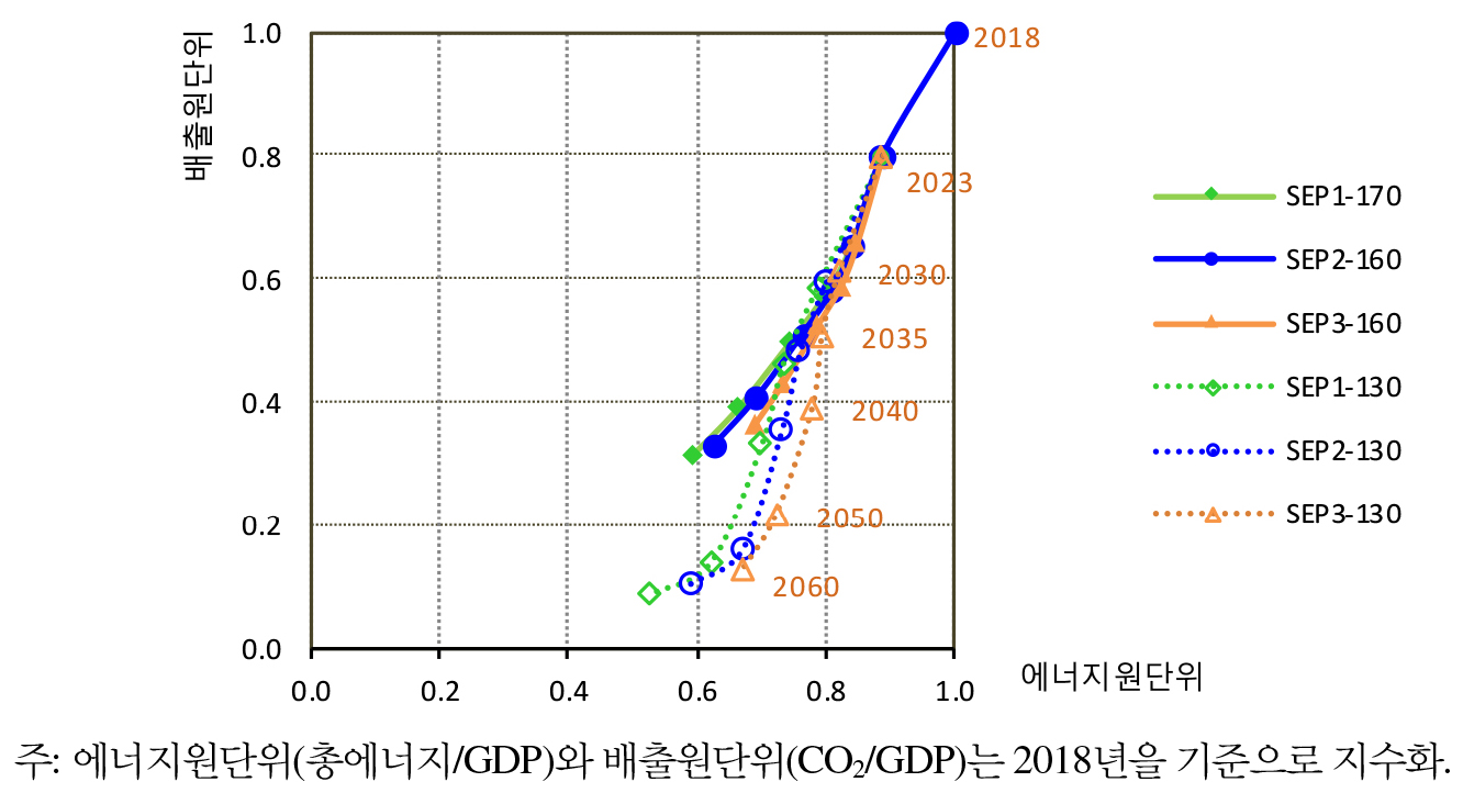 https://cdn.apub.kr/journalsite/sites/keer/2026-025-01/N0700250108/images/Figure_keer_25_01_08_F9.jpg