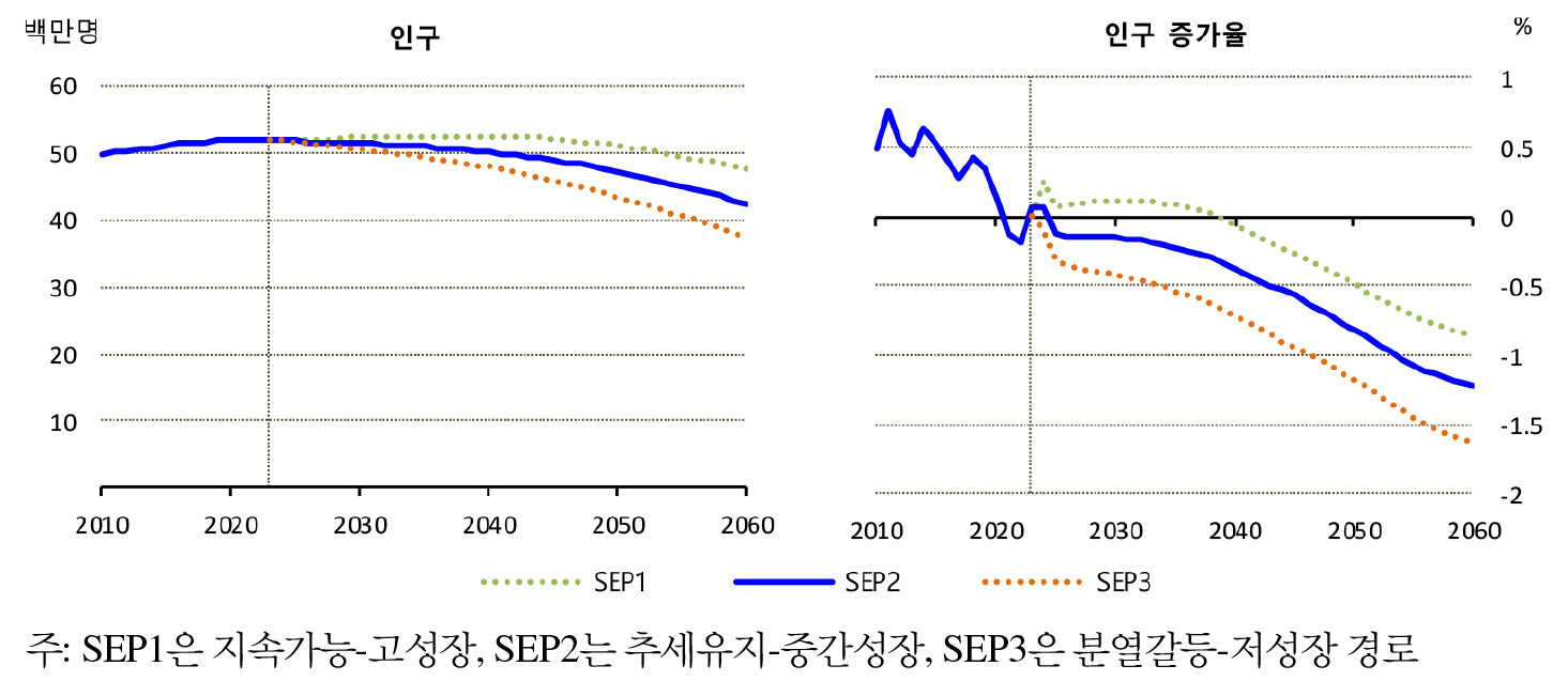 https://cdn.apub.kr/journalsite/sites/keer/2026-025-01/N0700250109/images/Figure_keer_25_01_09_F2.jpg