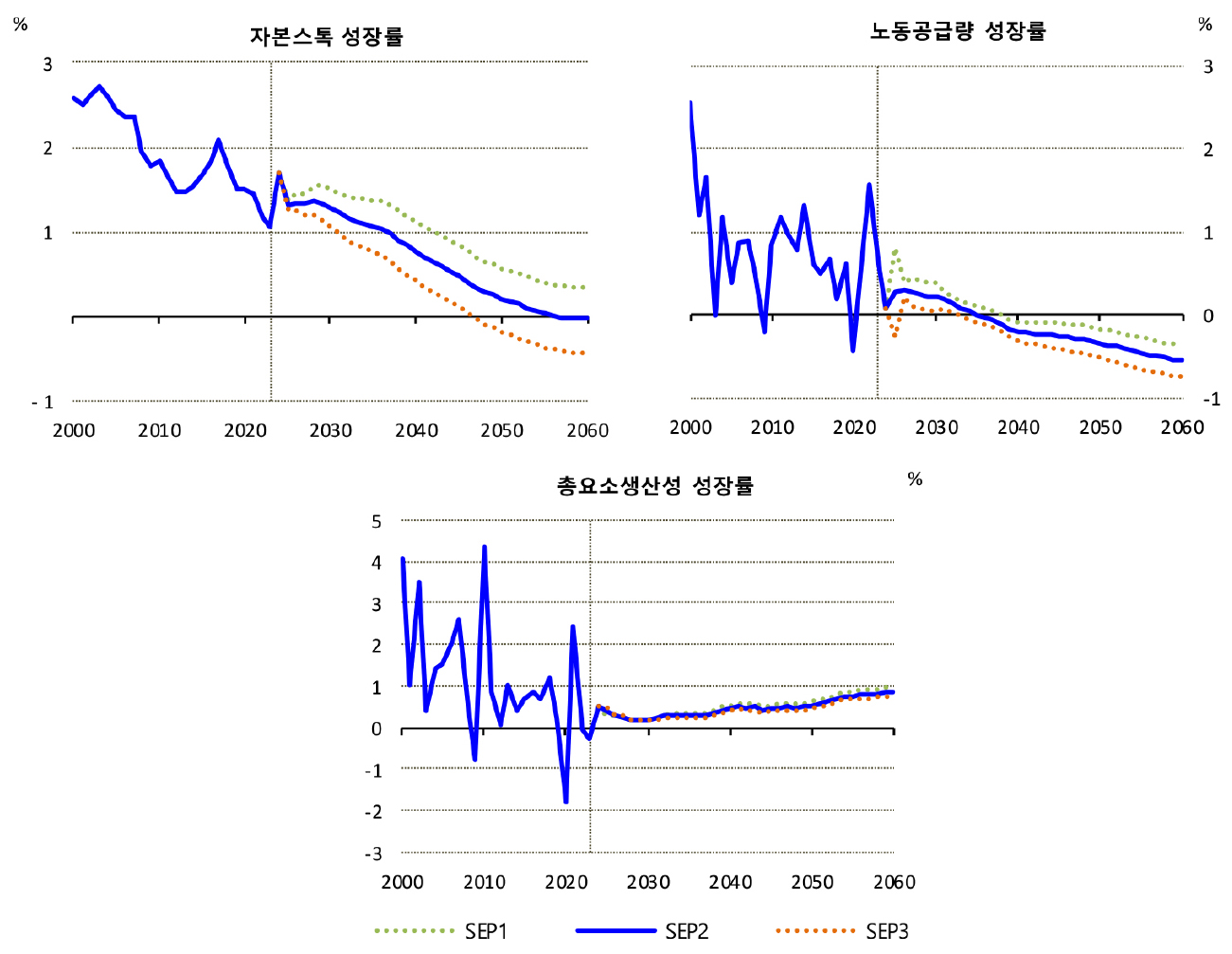 https://cdn.apub.kr/journalsite/sites/keer/2026-025-01/N0700250109/images/Figure_keer_25_01_09_F3.jpg