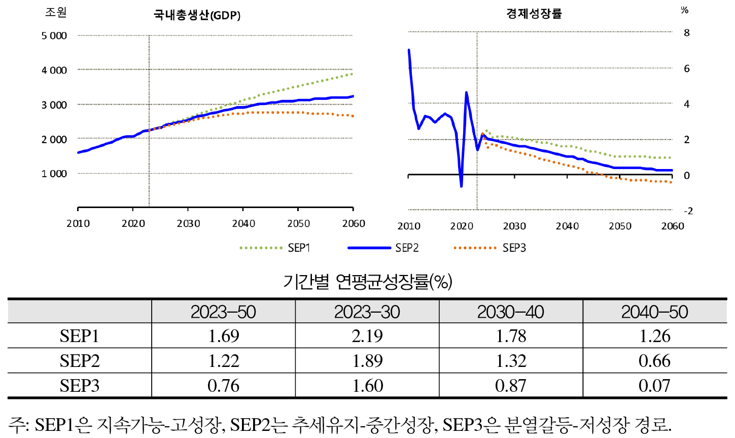 https://cdn.apub.kr/journalsite/sites/keer/2026-025-01/N0700250109/images/Figure_keer_25_01_09_F4.jpg