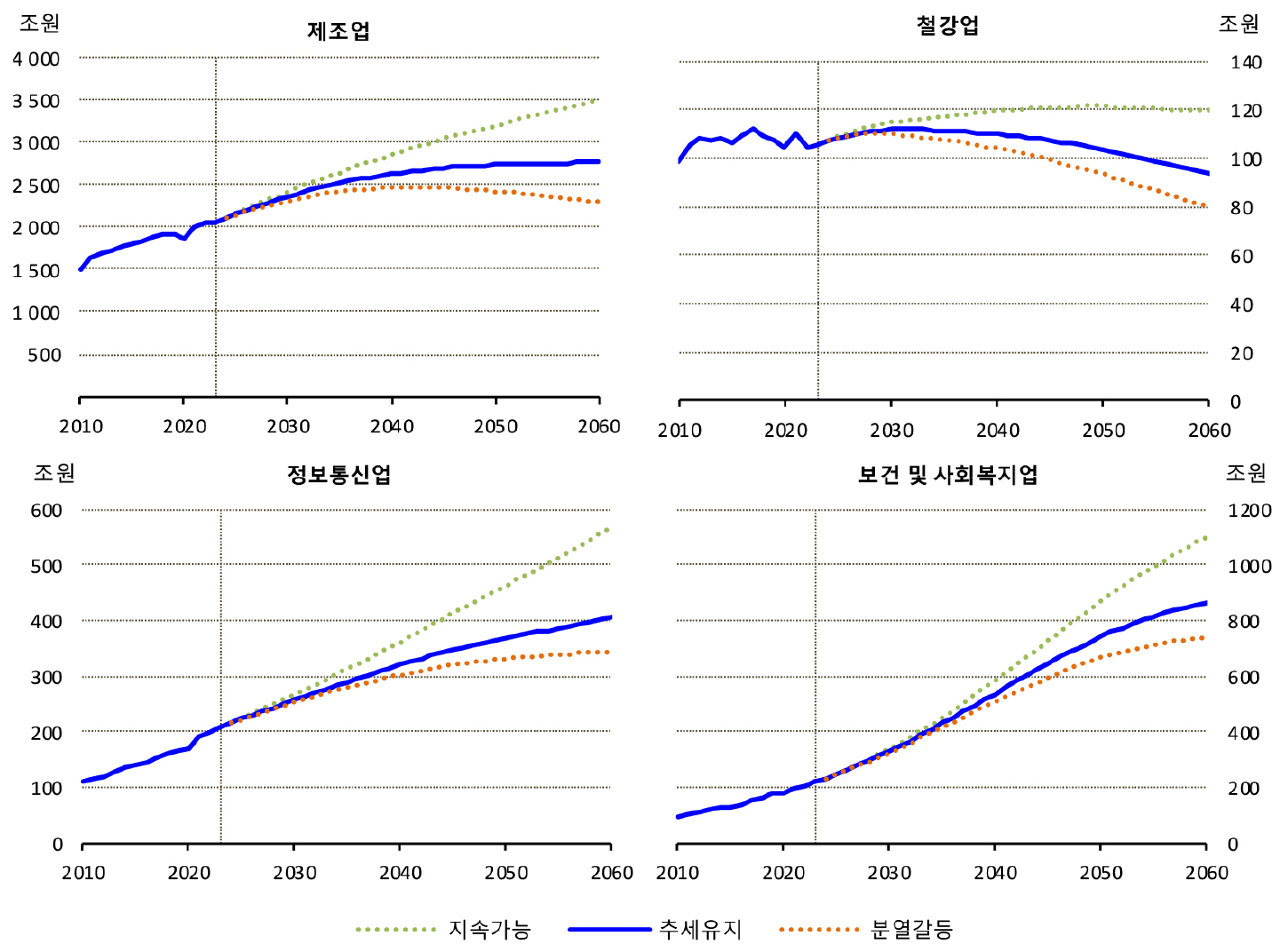 https://cdn.apub.kr/journalsite/sites/keer/2026-025-01/N0700250109/images/Figure_keer_25_01_09_F5.jpg