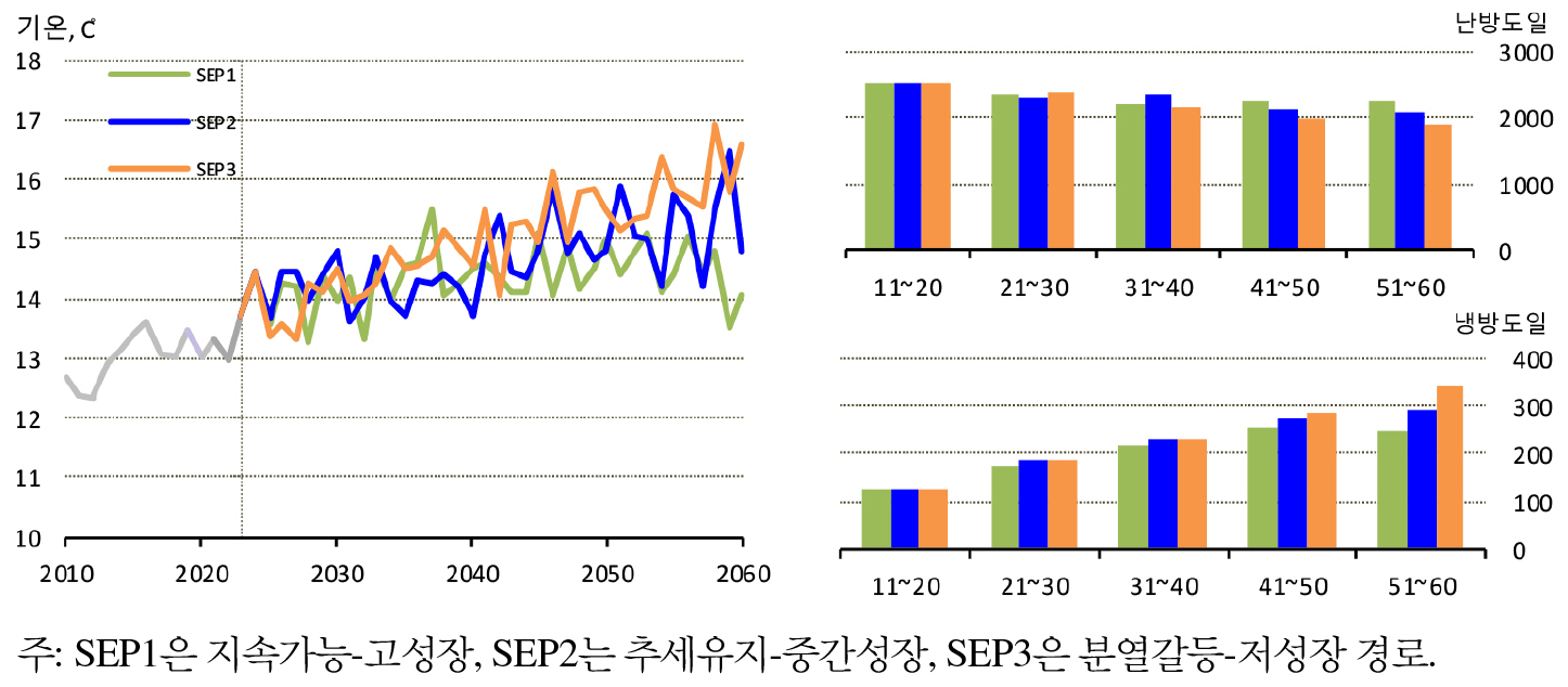 https://cdn.apub.kr/journalsite/sites/keer/2026-025-01/N0700250109/images/Figure_keer_25_01_09_F6.jpg