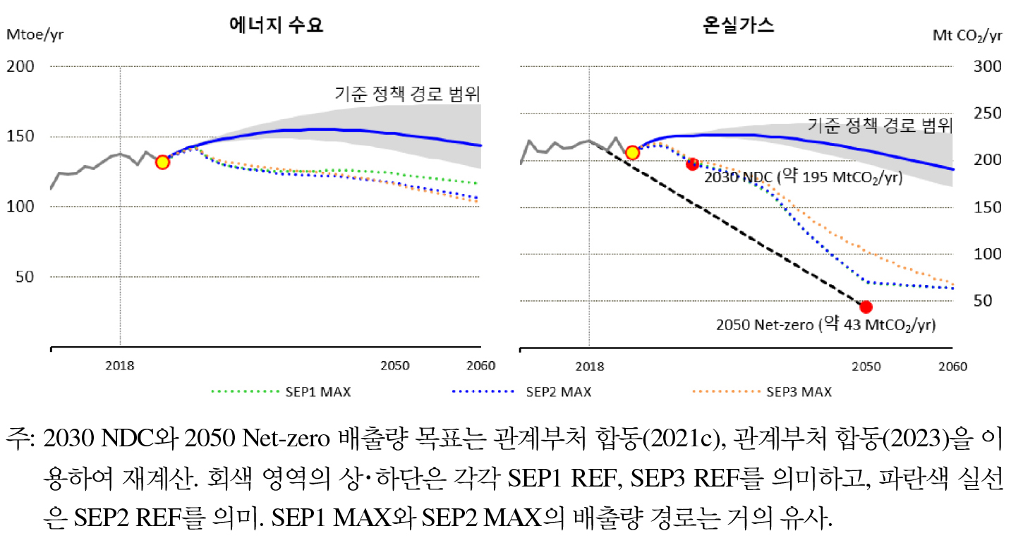 https://cdn.apub.kr/journalsite/sites/keer/2026-025-01/N0700250110/images/Figure_keer_25_01_10_F2.jpg