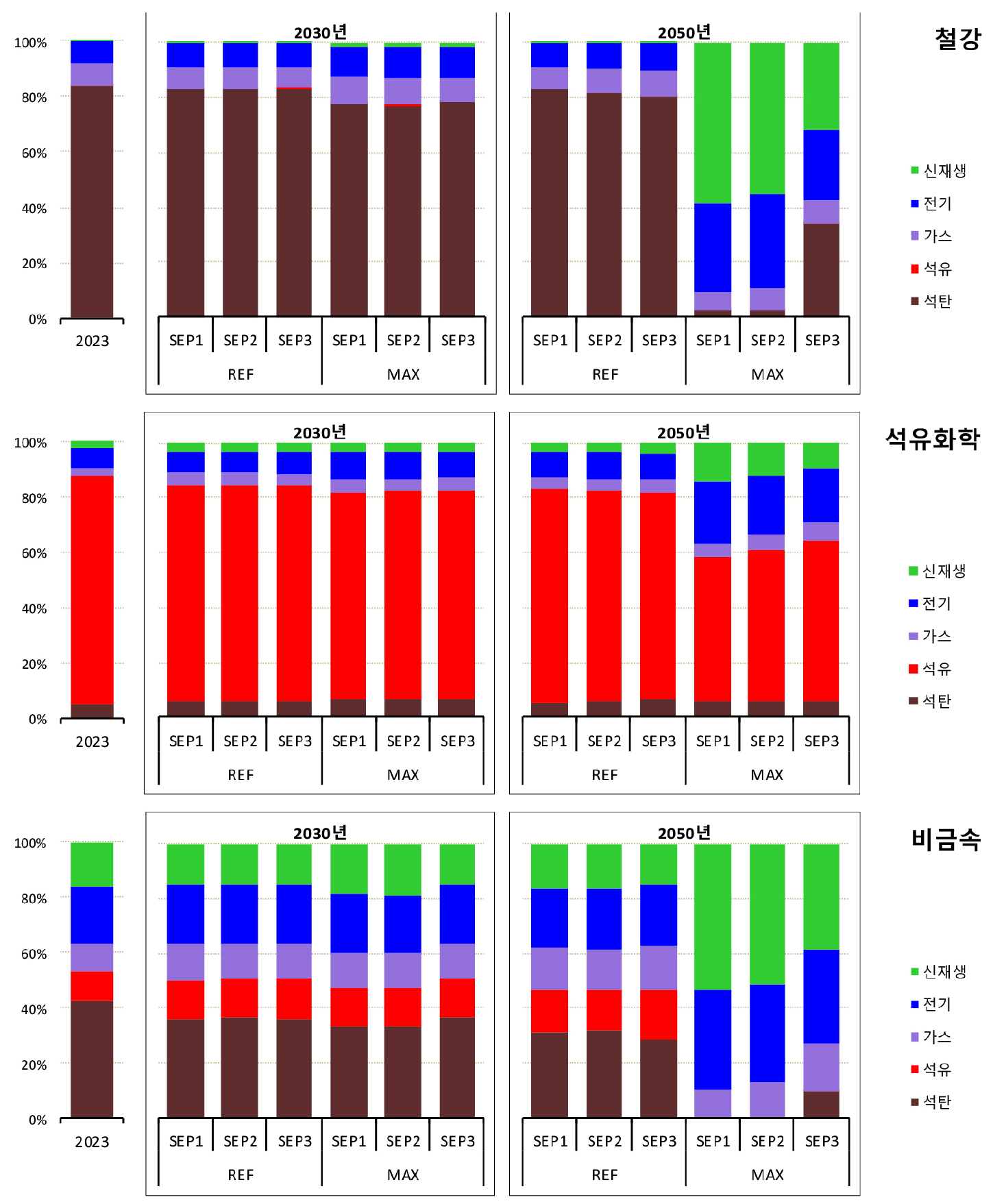 https://cdn.apub.kr/journalsite/sites/keer/2026-025-01/N0700250110/images/Figure_keer_25_01_10_F4.jpg