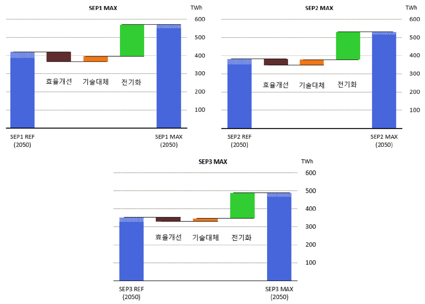 https://cdn.apub.kr/journalsite/sites/keer/2026-025-01/N0700250110/images/Figure_keer_25_01_10_F5.jpg