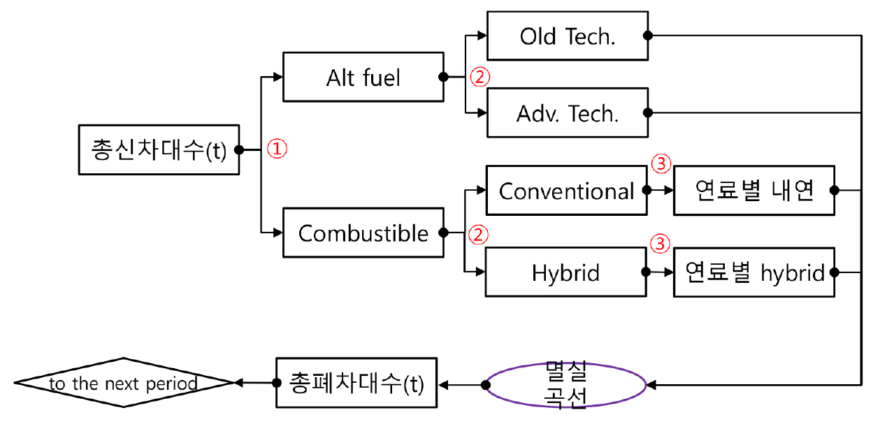 https://cdn.apub.kr/journalsite/sites/keer/2026-025-01/N0700250111/images/Figure_keer_25_01_11_F2.jpg