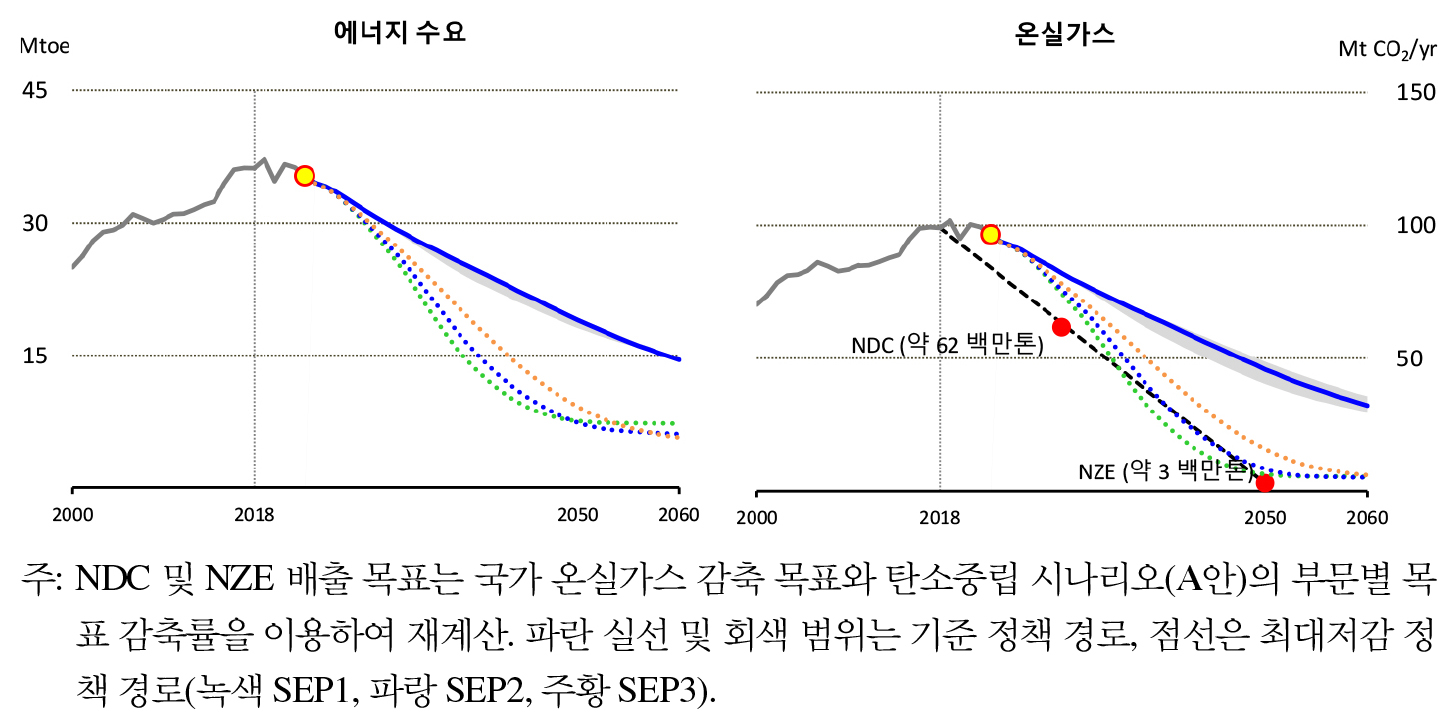 https://cdn.apub.kr/journalsite/sites/keer/2026-025-01/N0700250111/images/Figure_keer_25_01_11_F3.jpg