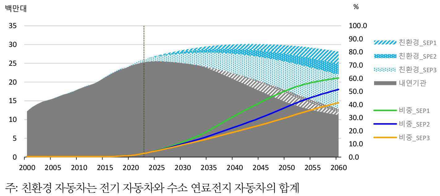 https://cdn.apub.kr/journalsite/sites/keer/2026-025-01/N0700250111/images/Figure_keer_25_01_11_F4.jpg