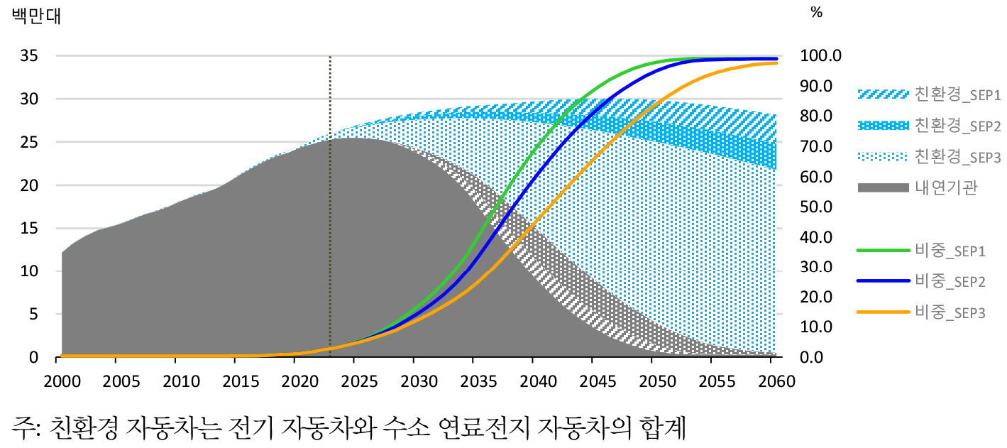 https://cdn.apub.kr/journalsite/sites/keer/2026-025-01/N0700250111/images/Figure_keer_25_01_11_F5.jpg