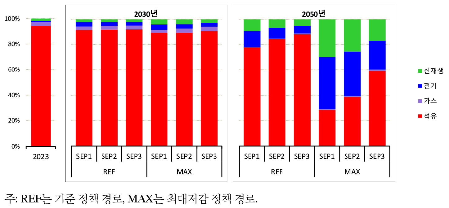 https://cdn.apub.kr/journalsite/sites/keer/2026-025-01/N0700250111/images/Figure_keer_25_01_11_F6.jpg