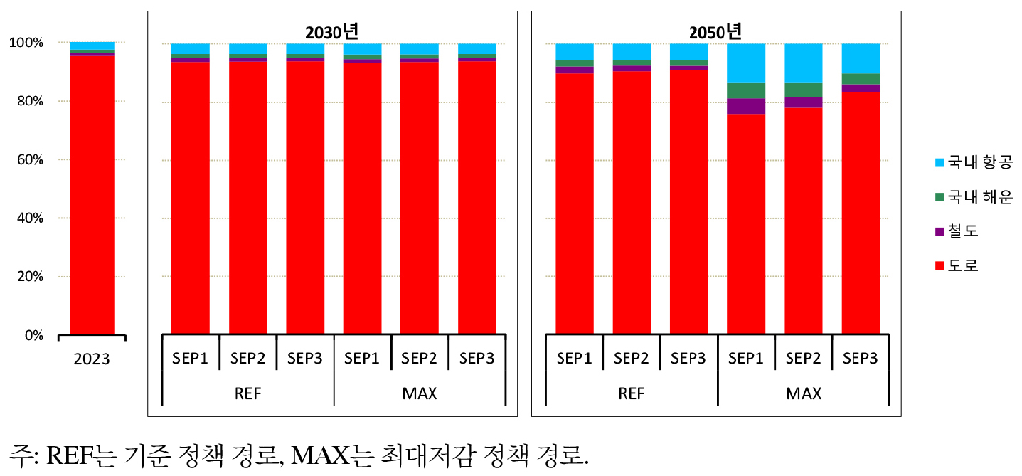 https://cdn.apub.kr/journalsite/sites/keer/2026-025-01/N0700250111/images/Figure_keer_25_01_11_F7.jpg