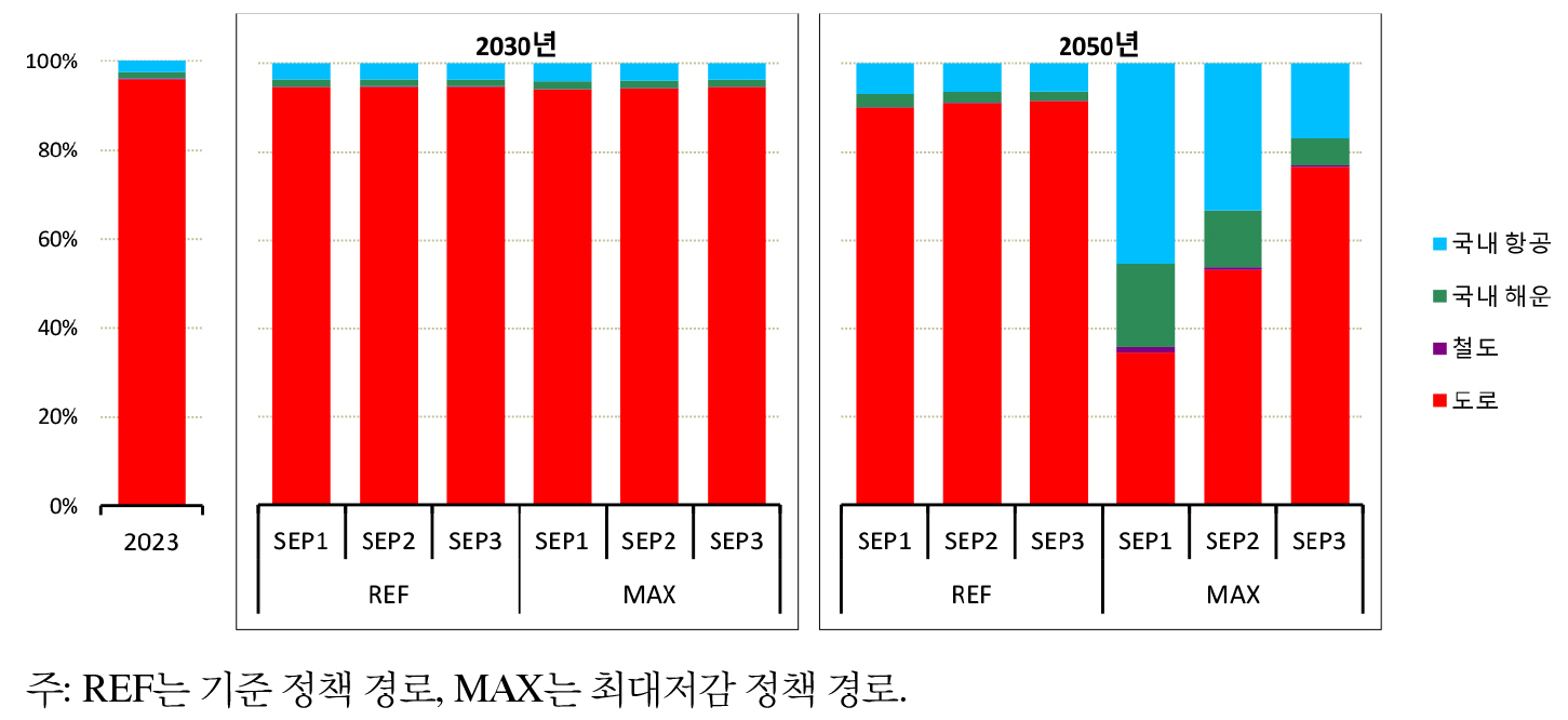 https://cdn.apub.kr/journalsite/sites/keer/2026-025-01/N0700250111/images/Figure_keer_25_01_11_F8.jpg
