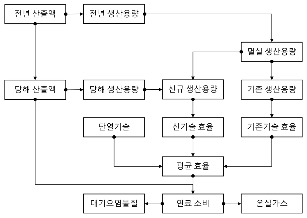 https://cdn.apub.kr/journalsite/sites/keer/2026-025-01/N0700250112/images/Figure_keer_25_01_12_F2.jpg