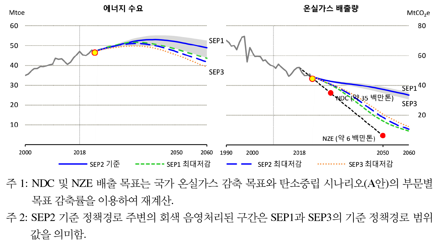 https://cdn.apub.kr/journalsite/sites/keer/2026-025-01/N0700250112/images/Figure_keer_25_01_12_F3.jpg
