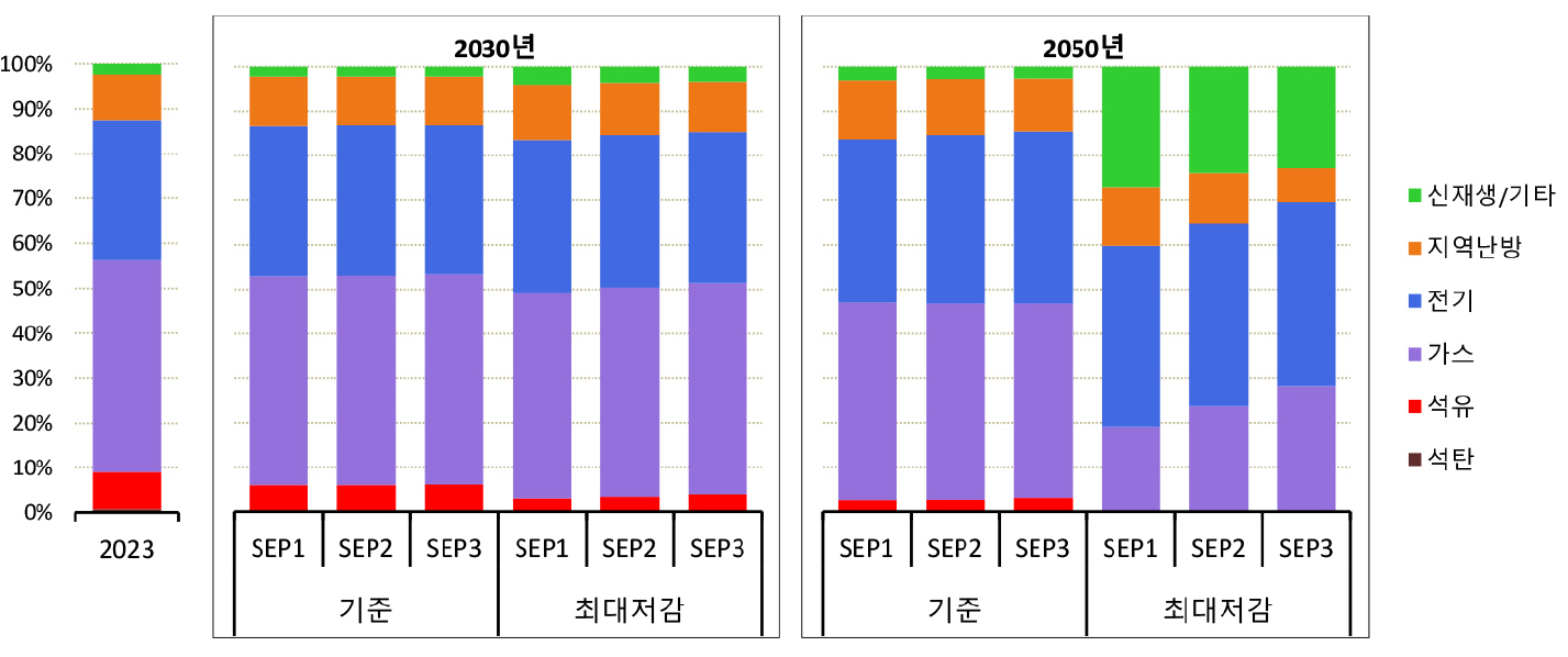 https://cdn.apub.kr/journalsite/sites/keer/2026-025-01/N0700250112/images/Figure_keer_25_01_12_F4.jpg