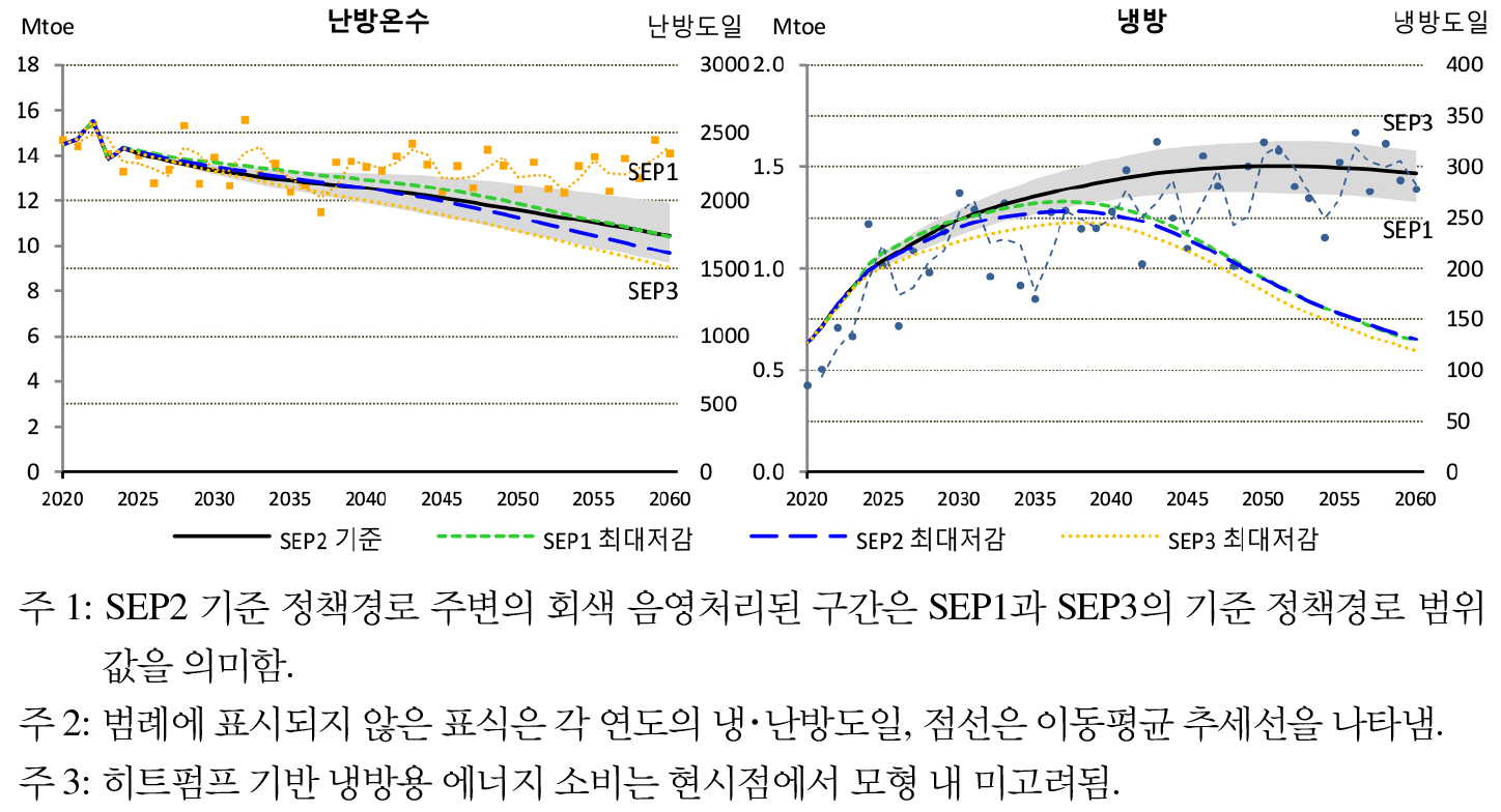 https://cdn.apub.kr/journalsite/sites/keer/2026-025-01/N0700250112/images/Figure_keer_25_01_12_F5.jpg