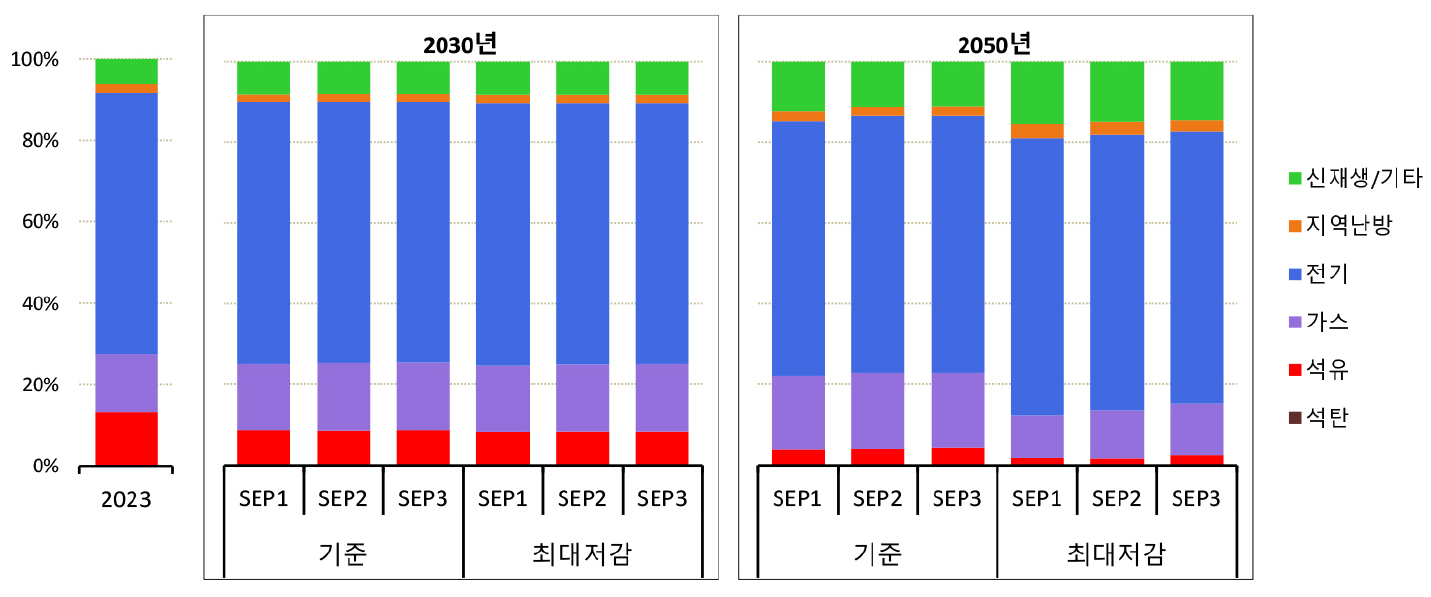 https://cdn.apub.kr/journalsite/sites/keer/2026-025-01/N0700250112/images/Figure_keer_25_01_12_F6.jpg