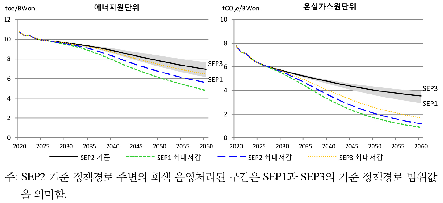 https://cdn.apub.kr/journalsite/sites/keer/2026-025-01/N0700250112/images/Figure_keer_25_01_12_F7.jpg