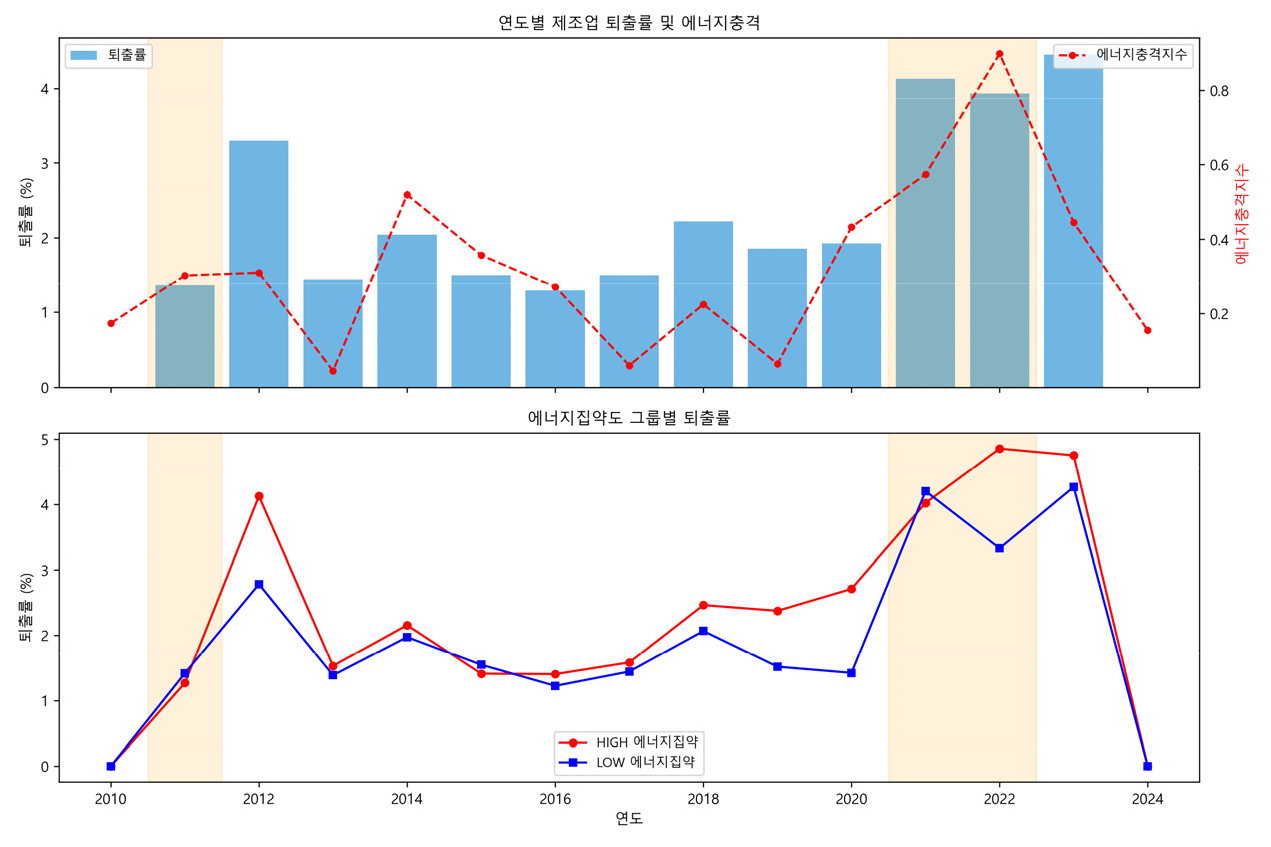 https://cdn.apub.kr/journalsite/sites/keer/2026-025-02/N0700250202/images/Figure_keer_25_02_02_F1.jpg