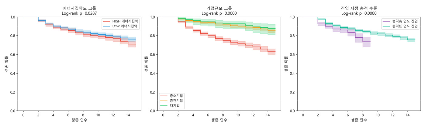 https://cdn.apub.kr/journalsite/sites/keer/2026-025-02/N0700250202/images/Figure_keer_25_02_02_F2.jpg