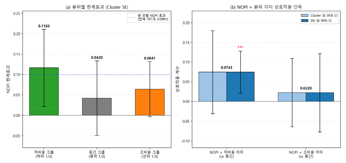 https://cdn.apub.kr/journalsite/sites/keer/2026-025-02/N0700250204/images/Figure_keer_25_02_04_F1.jpg