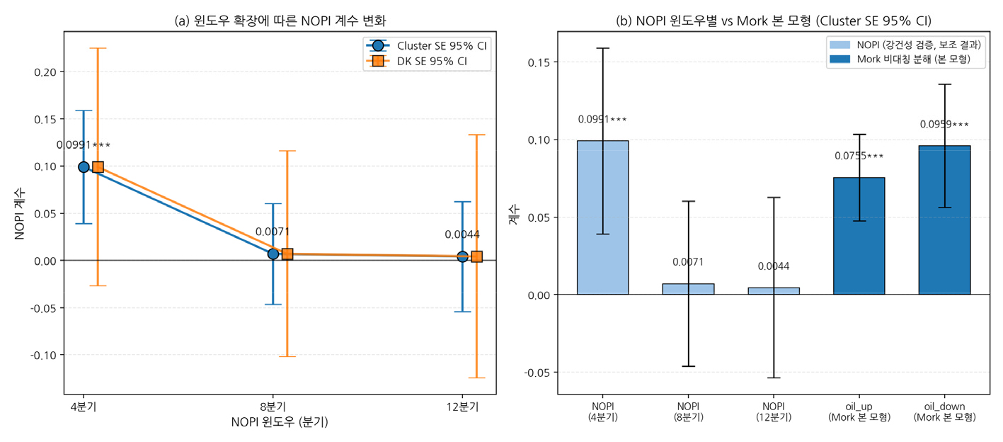 https://cdn.apub.kr/journalsite/sites/keer/2026-025-02/N0700250204/images/Figure_keer_25_02_04_F3.jpg