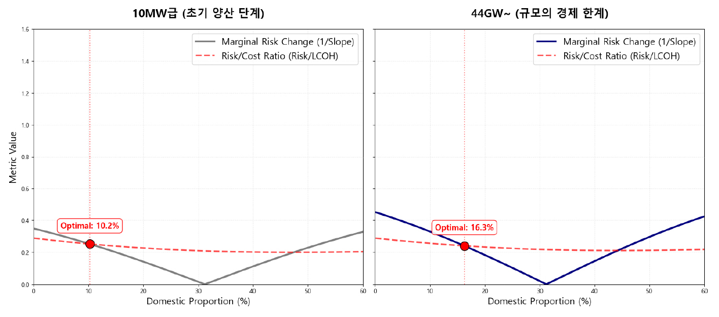 https://cdn.apub.kr/journalsite/sites/keer/2026-025-02/N0700250205/images/Figure_keer_25_02_05_F10.jpg
