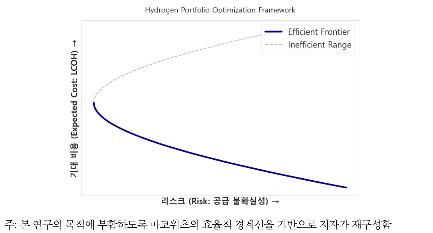 https://cdn.apub.kr/journalsite/sites/keer/2026-025-02/N0700250205/images/Figure_keer_25_02_05_F2.jpg