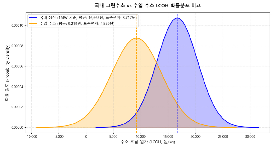 https://cdn.apub.kr/journalsite/sites/keer/2026-025-02/N0700250205/images/Figure_keer_25_02_05_F3.jpg
