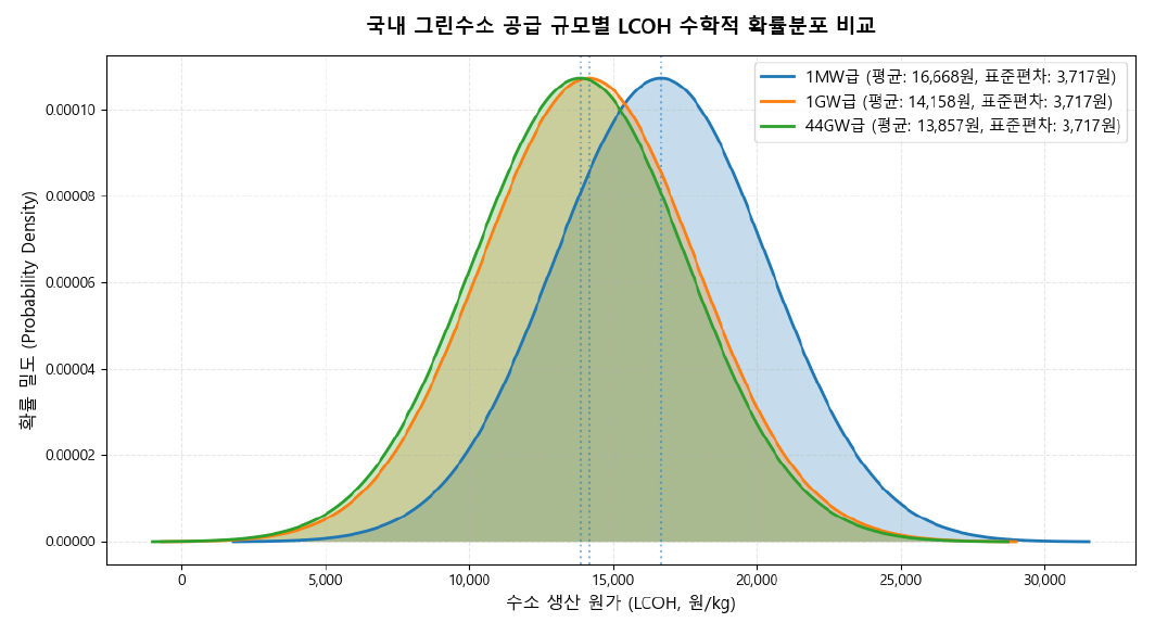 https://cdn.apub.kr/journalsite/sites/keer/2026-025-02/N0700250205/images/Figure_keer_25_02_05_F4.jpg