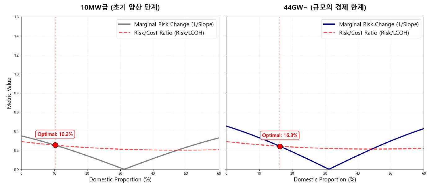 https://cdn.apub.kr/journalsite/sites/keer/2026-025-02/N0700250205/images/Figure_keer_25_02_05_F7.jpg